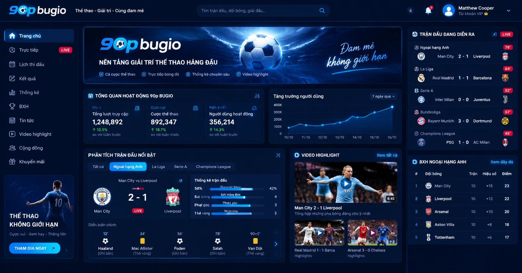 90p bugio - Xu hướng và ứng dụng trong bóng đá trực tuyến và giải trí số - image 2